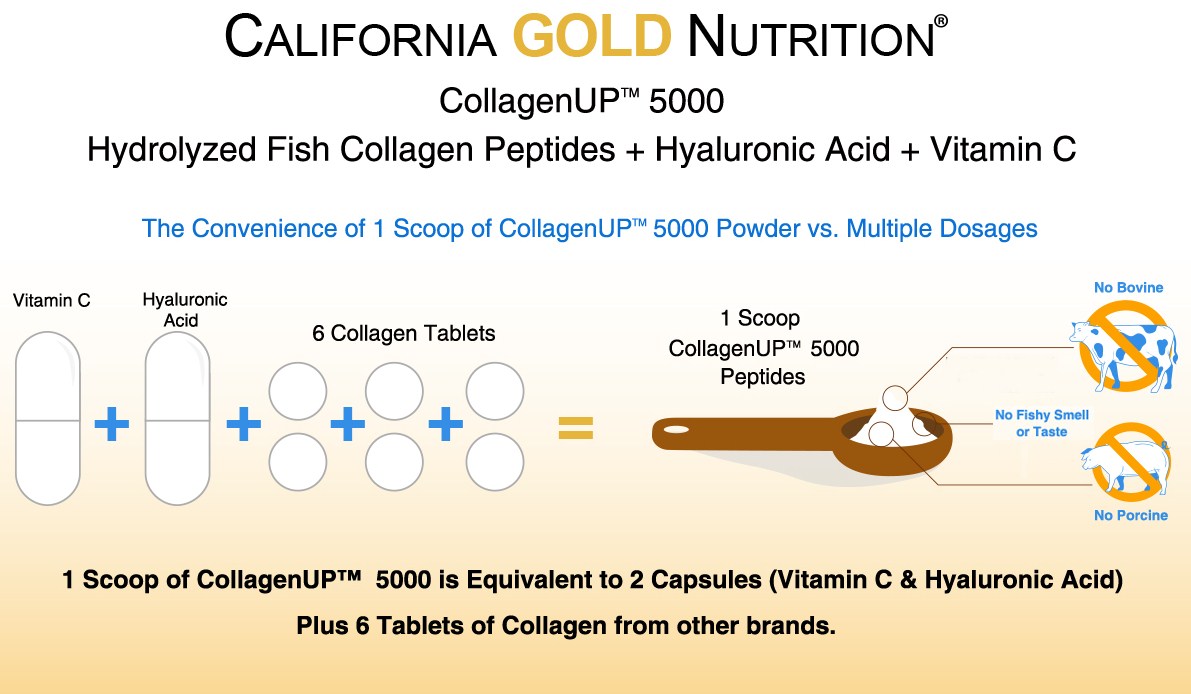 Дозировка колагена CollagenUp™ 5000 с другими виробниками